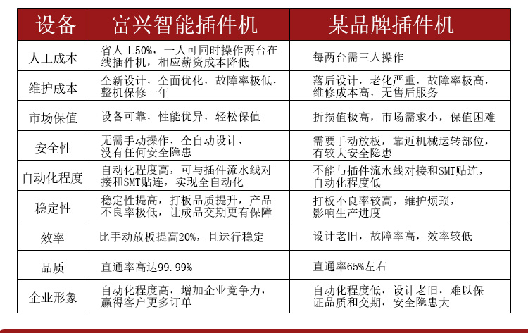 RHS-全自动立式插件机--详情--新款_11.jpg